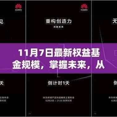 最新权益基金规模揭秘,掌握未来,开启自信与成就感的盛宴