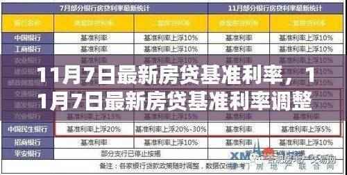 11月7日房贷基准利率调整,影响及观点分析
