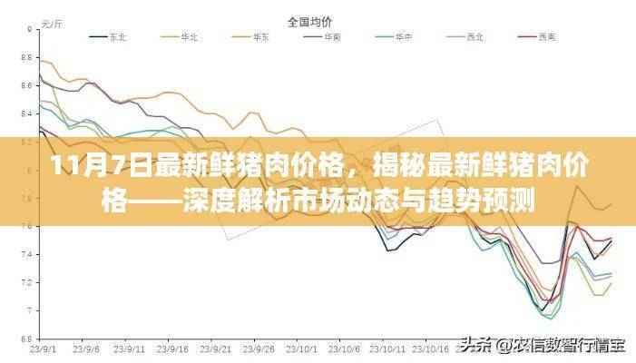 揭秘最新鲜猪肉价格走势，市场动态深度解析与趋势预测（最新日期更新）