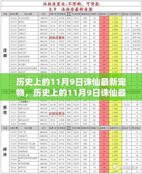 历史上的11月9日诛仙最新宠物全面评测与介绍