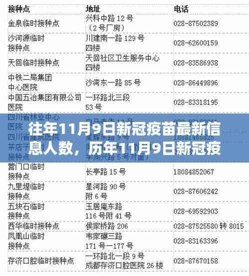 新冠疫苗历年进展报告,历年数据对比与最新进展影响分析(历年与往年数据对比)