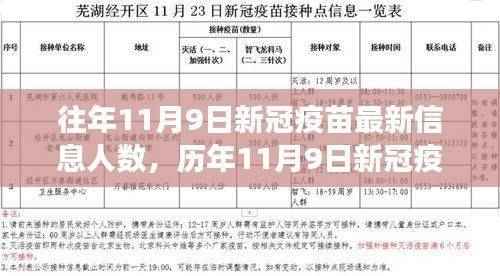 新冠疫苗历年进展报告,历年数据对比与最新进展影响分析(历年与往年数据对比)