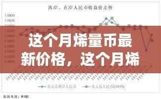 烯量币最新价格走势及分析,本月市场动态与影响因素探讨