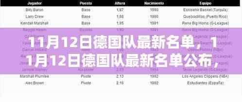 德国队最新名单揭晓,一探究竟!