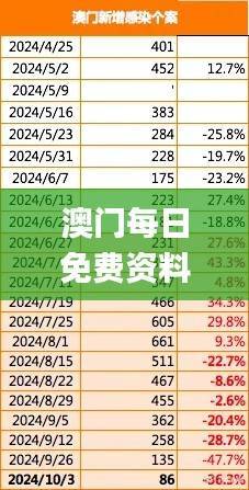 澳门每日免费资料库192.1,全方位解析与答案_时尚版OE V876.74