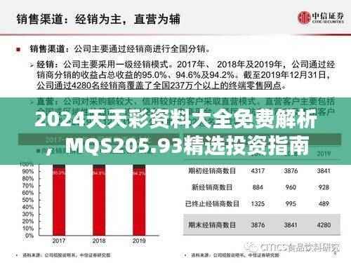 2024天天彩资料大全免费解析，MQS205.93精选投资指南
