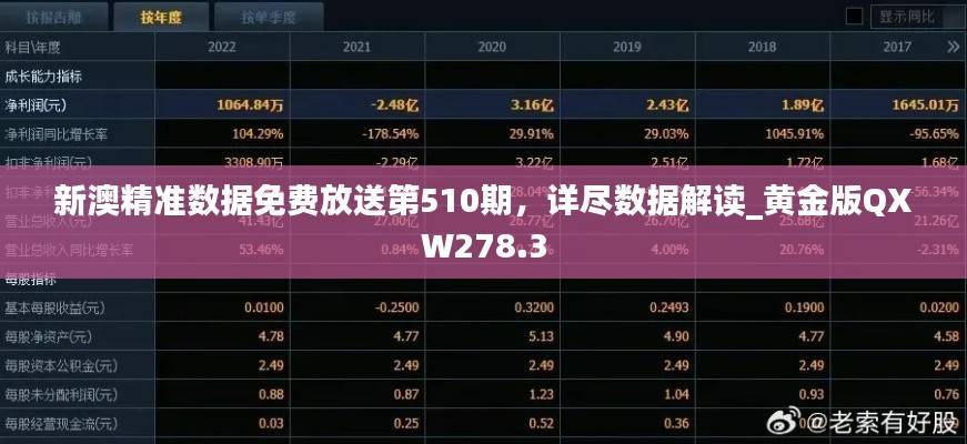 新澳精准数据免费放送第510期,详尽数据解读_黄金版QXW278.3