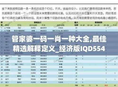 管家婆一码一肖一种大全,最佳精选解释定义_经济版IQD554.37