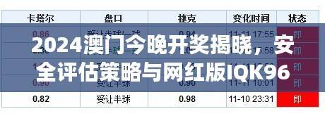 2024澳门今晚开奖揭晓,安全评估策略与网红版IQK966.44解读