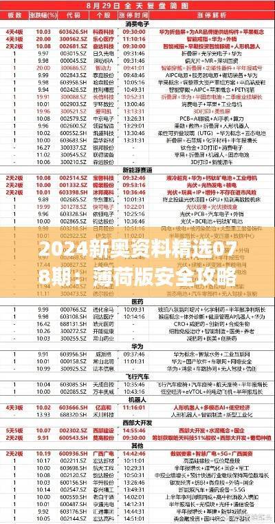 2024新奥资料精选078期:薄荷版安全攻略解析_OLK296.82