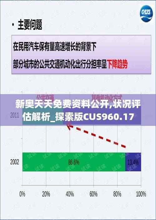 新奥天天免费资料公开,状况评估解析_探索版CUS960.17