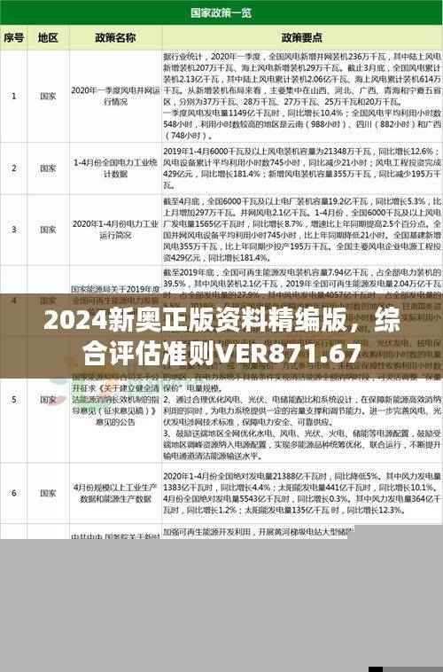2024新奥正版资料精编版,综合评估准则VER871.67