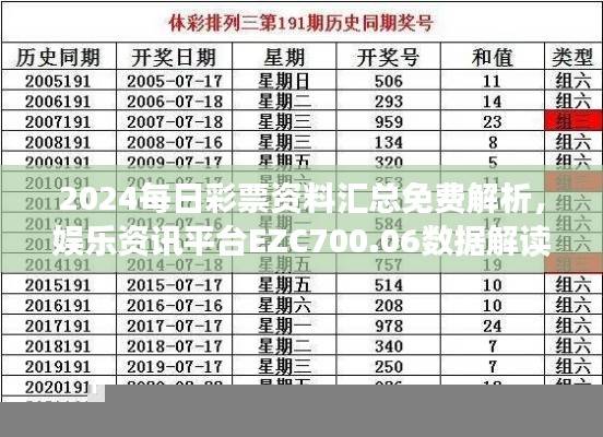 2024每日彩票资料汇总免费解析,娱乐资讯平台EZC700.06数据解读