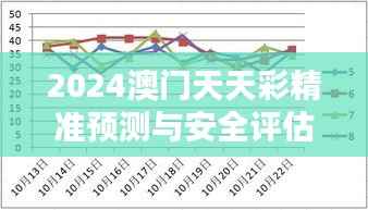 2024澳门天天彩精准预测与安全评估策略更新：YPN940.61配送版