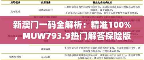 新澳门一码全解析：精准100%，MUW793.9热门解答探险版揭秘