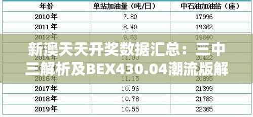 新澳天天开奖数据汇总:三中三解析及BEX430.04潮流版解读