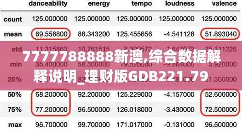 7777788888新澳,综合数据解释说明_理财版GDB221.79