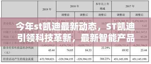 ST凯迪引领科技革新,智能产品掀起未来生活浪潮,最新动态揭示企业强劲发展势头!