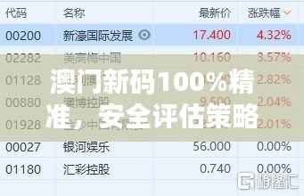 澳门新码100%精准,安全评估策略LHG682.16优先版