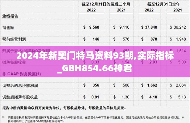 2024年新奥门特马资料93期,实际指标_GBH854.66神君