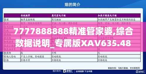 7777888888精准管家婆,综合数据说明_专属版XAV635.48