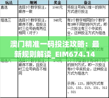 澳门精准一码投注攻略:最新规则解读_EIM674.14资源版