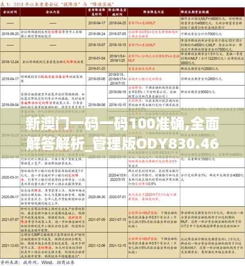 新澳门一码一码100准确,全面解答解析_管理版ODY830.46
