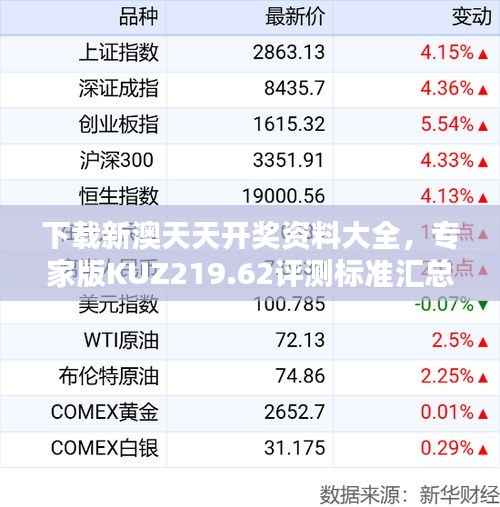 下载新澳天天开奖资料大全,专家版KUZ219.62评测标准汇总
