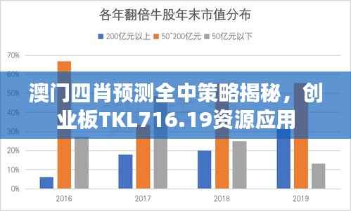 澳门四肖预测全中策略揭秘,创业板TKL716.19资源应用