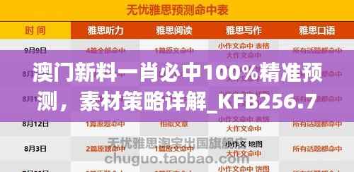 澳门新料一肖必中100%精准预测,素材策略详解_KFB256.75版