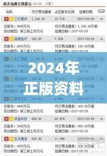 2024年正版资料免费大全挂牌,最佳精选解释_企业版XZH731.38
