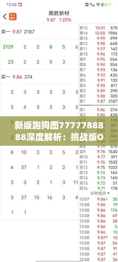 新版跑狗图7777788888深度解析:挑战版OJS564.63综合评测