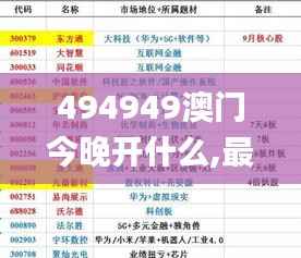 494949澳门今晚开什么,最新正品解答定义_创业板IDB850.77