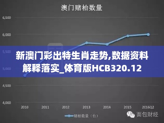 新澳门彩出特生肖走势,数据资料解释落实_体育版HCB320.12