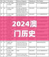 2024澳门历史开奖记录速查,安全评估策略_极速版RHX574.63