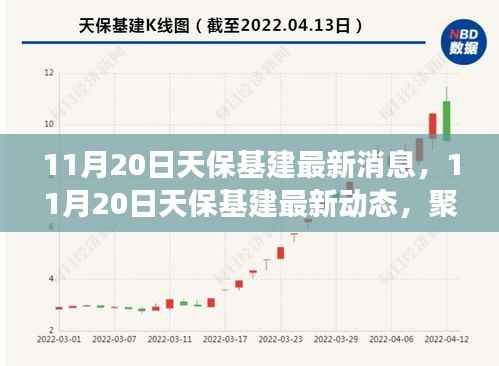 聚焦发展前沿,天保基建最新消息与行业趋势洞察