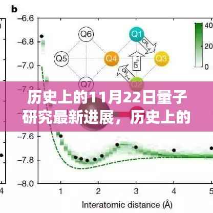 鼓舞人心的日子,量子研究的突破进展与励志故事,历史上的11月22日最新进展回顾