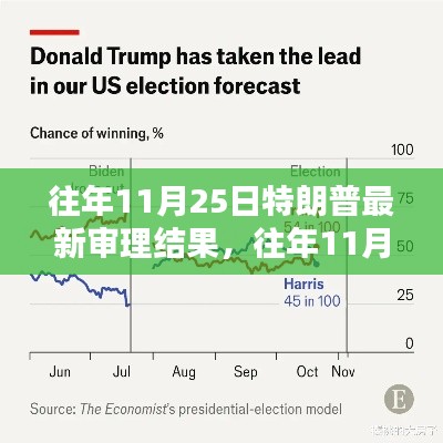 往年11月25日特朗普审理结果深度解析,聚焦三大要点