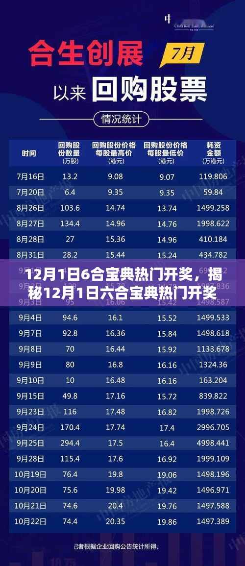 揭秘,12月1日六合宝典热门开奖背后的真相与风险警示