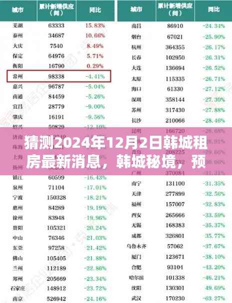 韩城秘境，预测2024年韩城租房新动向，探寻心灵与自然共舞的理想居所