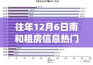 南和租房信息重磅更新,揭秘租房神器,科技重塑租房体验,引领未来生活新潮流
