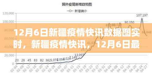 新疆疫情快讯，最新数据解读与趋势分析（12月6日实时更新）