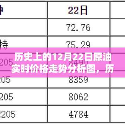 历史上的12月22日原油实时价格走势深度解析与走势分析图展示