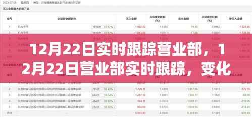 12月22日营业部实时跟踪，变化中的学习与自信成就之源