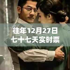 往年12月27日七十七天票房奇迹,逆风翻盘的力量与启示!