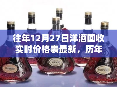 历年洋酒回收实时价格概览,最新洋酒回收价格表解析(十二月二十七日)