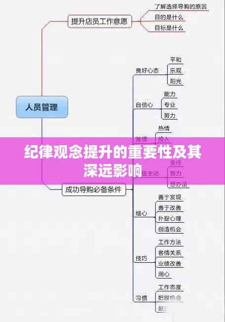 纪律观念提升的重要性及其深远影响