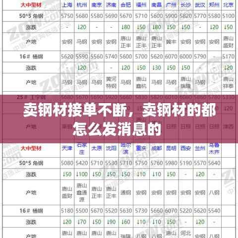 卖钢材接单不断,卖钢材的都怎么发消息的
