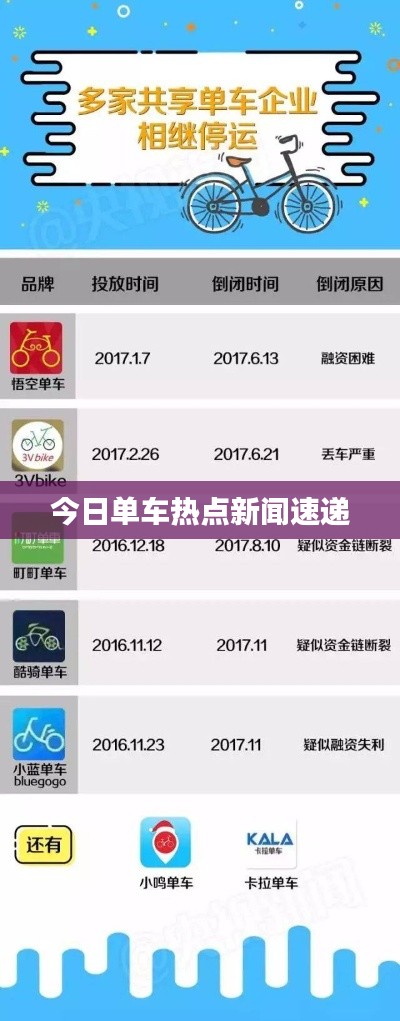 今日单车热点新闻速递