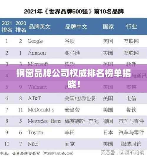 钢窗品牌公司权威排名榜单揭晓！